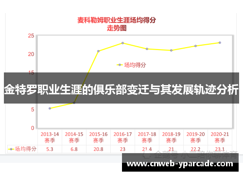 金特罗职业生涯的俱乐部变迁与其发展轨迹分析 金特罗职业生涯的俱乐部变迁与其发展轨迹分析