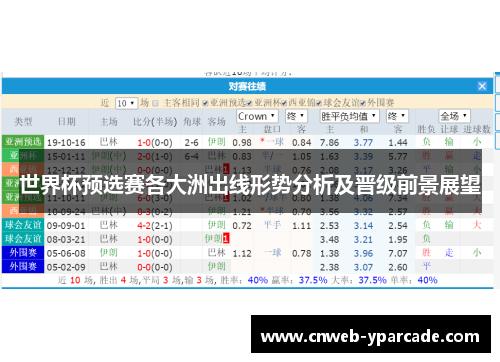 世界杯预选赛各大洲出线形势分析及晋级前景展望 世界杯预选赛各大洲出线形势分析及晋级前景展望