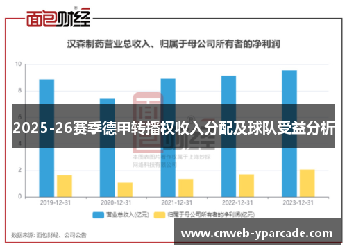 2025-26赛季德甲转播权收入分配及球队受益分析 2025-26赛季德甲转播权收入分配及球队受益分析